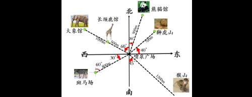初一地理画路线图怎画