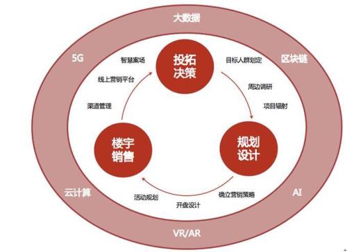 线上线下双线融合显成效齐发力