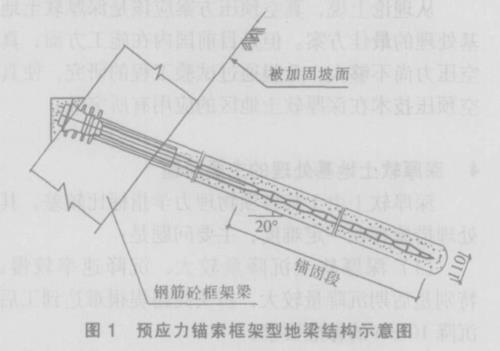锚索长度怎么算