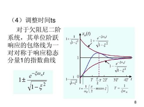 椭圆包络线原理