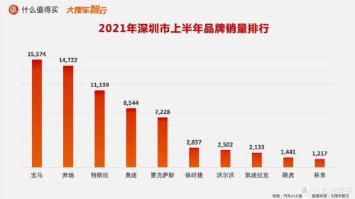 特斯拉2021各月销量
