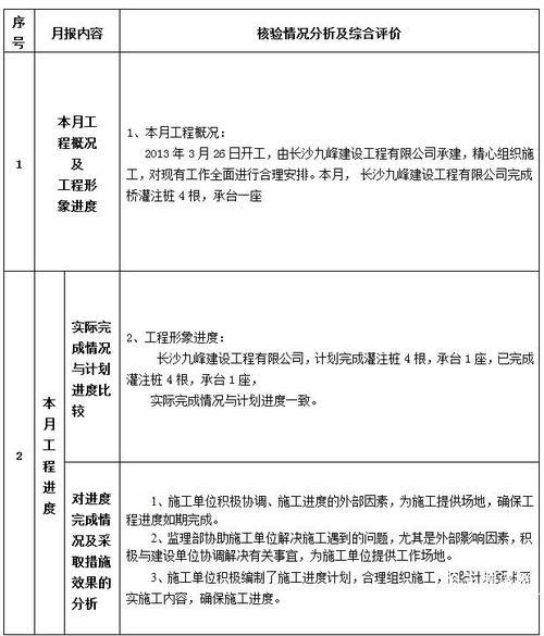 监理月报一般都由谁来编写