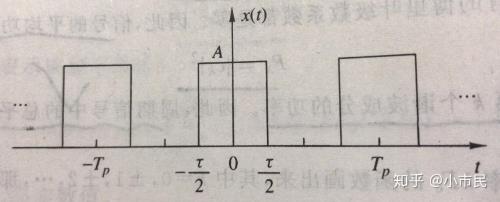 fft变换是如何得出频域的