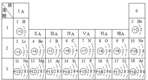 一共多少种元素