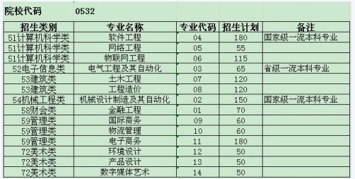 安徽信息工程学院投档线及学费