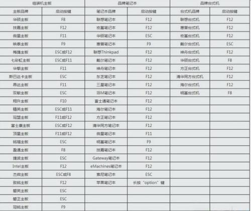 tekla快捷键每次启动都要重新设置