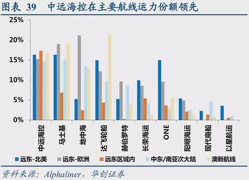 中远海发与中远海控哪个有潜力
