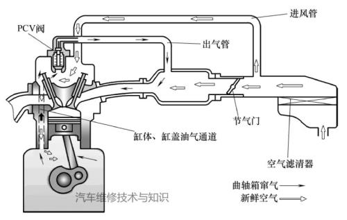 欧诺4C15发动机曲轴箱通风阀在那里