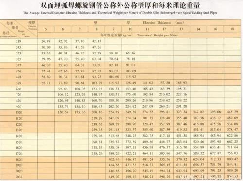 外径壁厚是什么意思