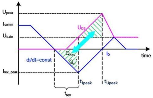 mos管参数与开关频率关系