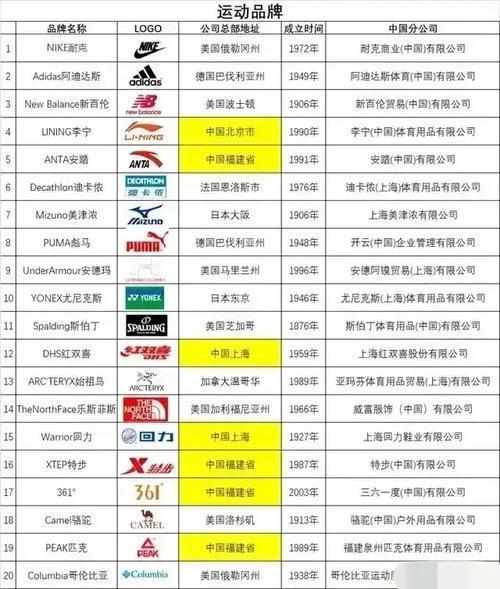 国产十大运动品牌