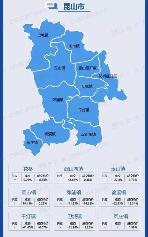 苏州市有几个县几个区