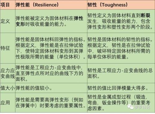 说一个人有韧性是什么意思