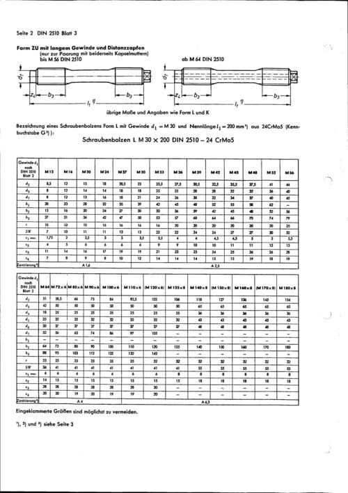 din912是什么国家标准