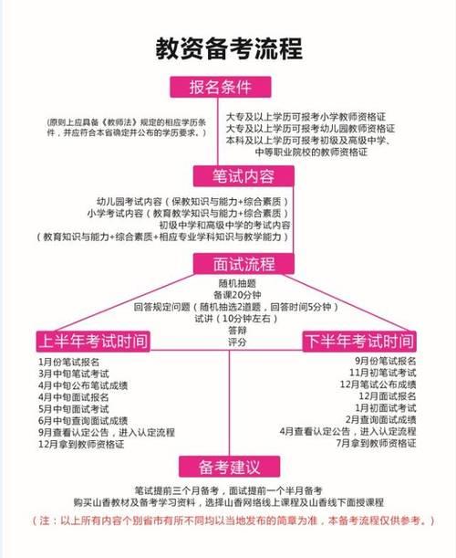 沈阳教资认定网上确认流程