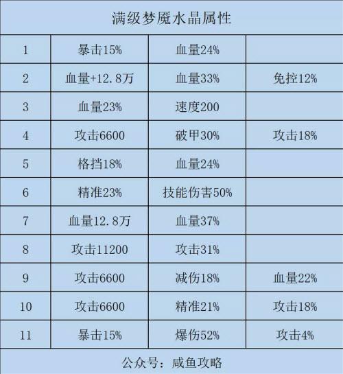 咸鱼之王时间水晶怎么产生