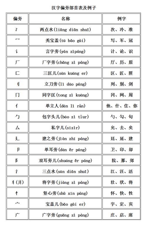 刂偏旁的字有哪些字