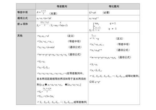 等差数列和等比数列的通项公式