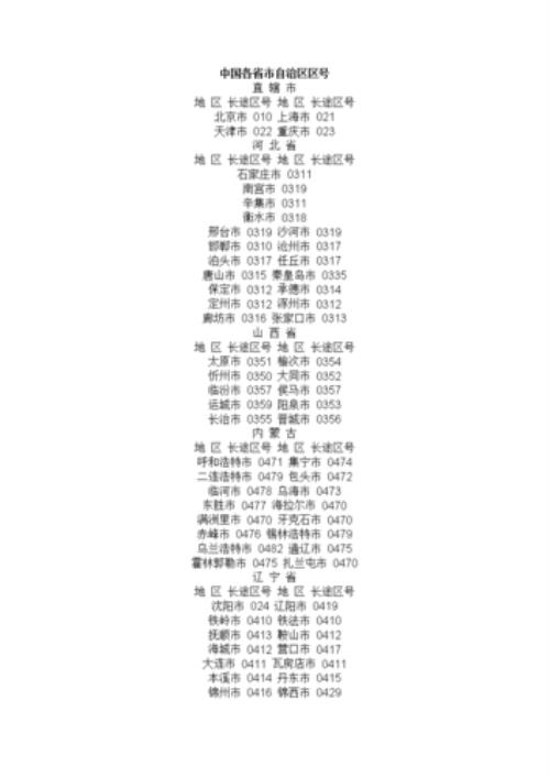 重庆的区号是什么
