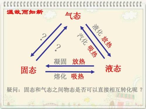 水分解是吸热还是放热