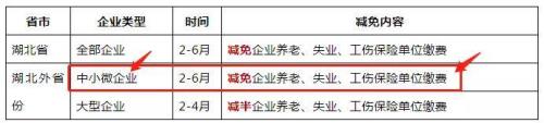 天津2023年灵活就业社保缴费方法