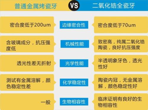 全瓷牙颜色对照表