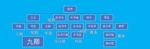 3公9卿指哪三公