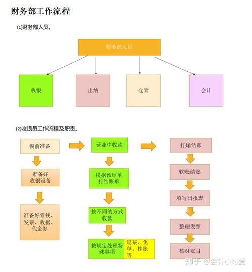 收银员做账流程新手必看