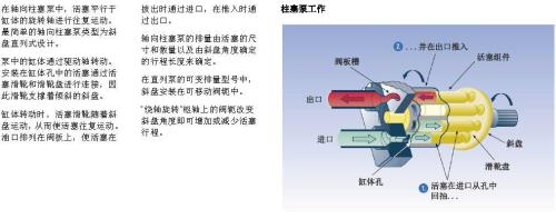 柱塞泵功能