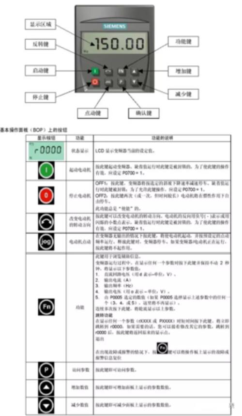 西门子420变频器接线端子说明