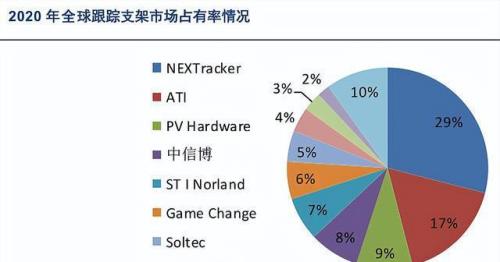 供应链ctb什么意思