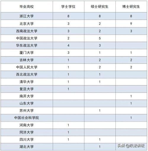南京大学法学院排名榜