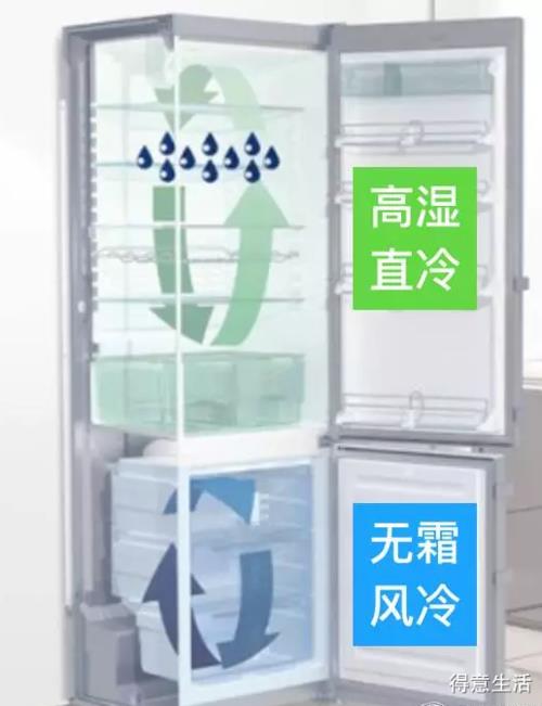 冰箱直冷和风冷是什么意思，有什
