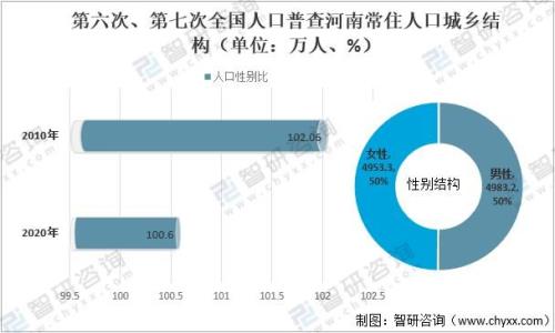 济宁任城人口2020总数