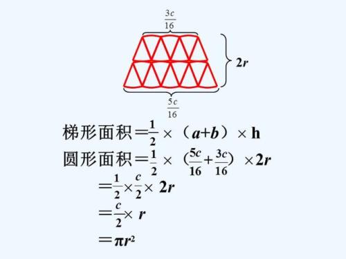 圆面积公式表
