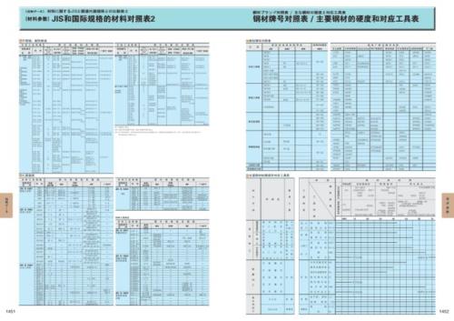 a100钢硬度 洛氏硬度