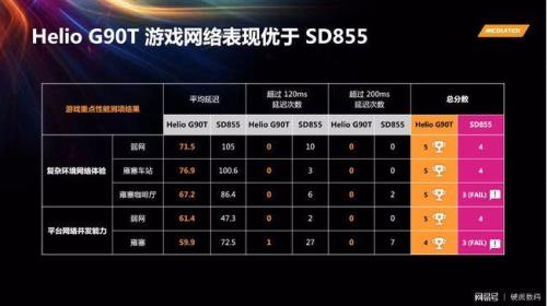 红米游戏加速性能优化要不要开