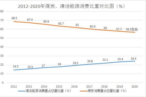 能源消费总量管理办法