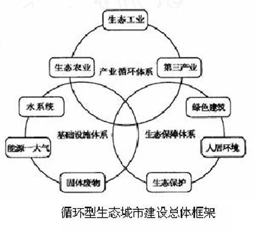 自然生产过程