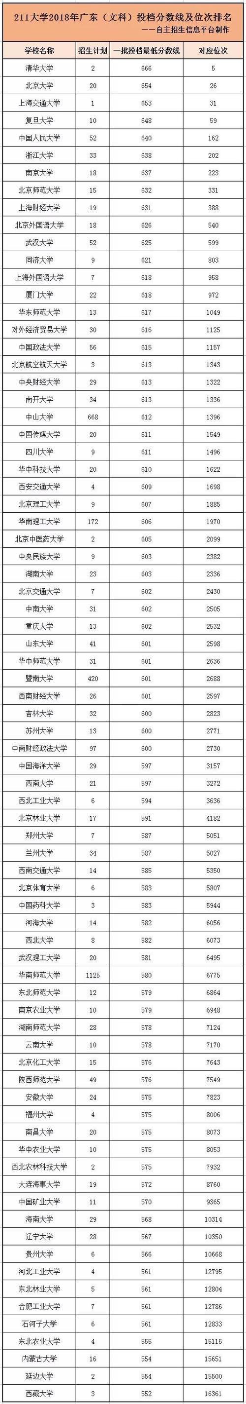 北京科技大学分数线是985还是211