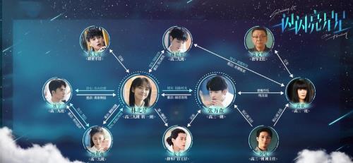 一闪一闪亮星星小说原著是什么