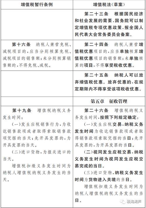 2021年文化事业建设费起征点