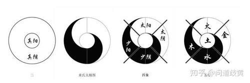 两仪和四象代表什么