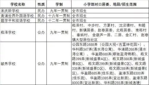 12年一贯制简称