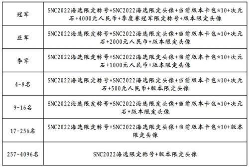 snc是什么团体
