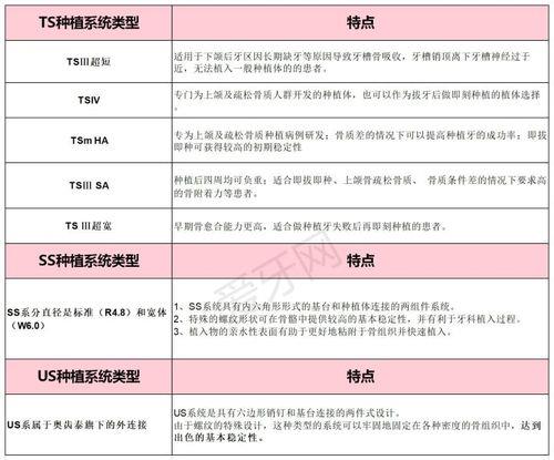 种植体规格是什么意思