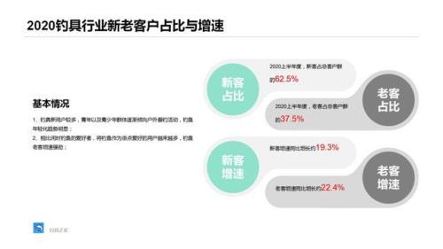 新老客户是怎么定义的