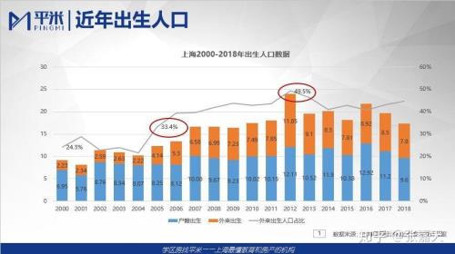 2020年一月一日上海出生人口