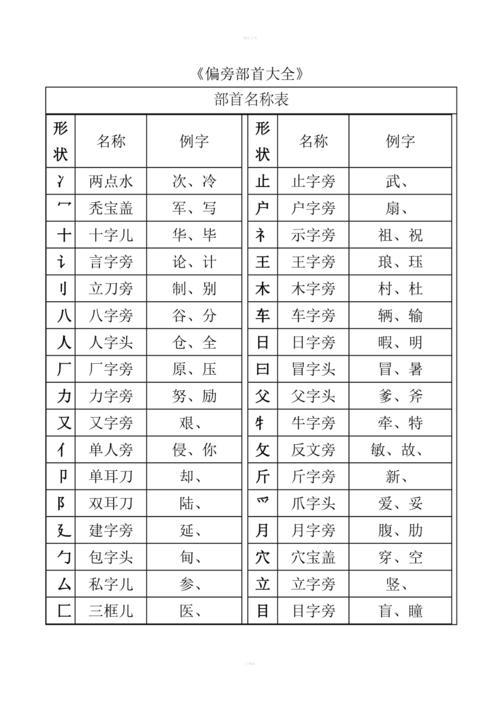 冬的部首是什么部首