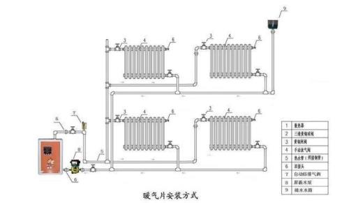 暖气供水和回水原理